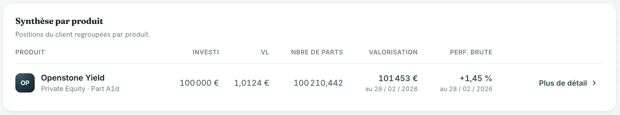 Screenshot of the Openstone platform: distributions